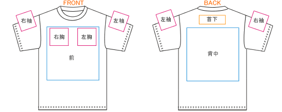 300ACTドライTシャツの昇華プリント可能箇所