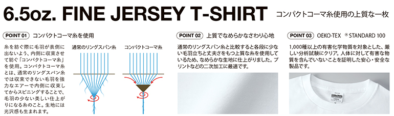 6.5オンスコンパクトコーマ糸のご説明