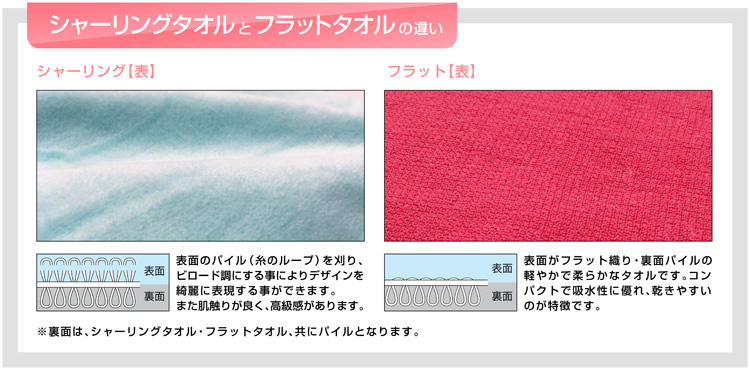 ���o�[�v�����g�Ɏg�p����^�I���̕\�ʂ̈Ⴂ�ɂ���