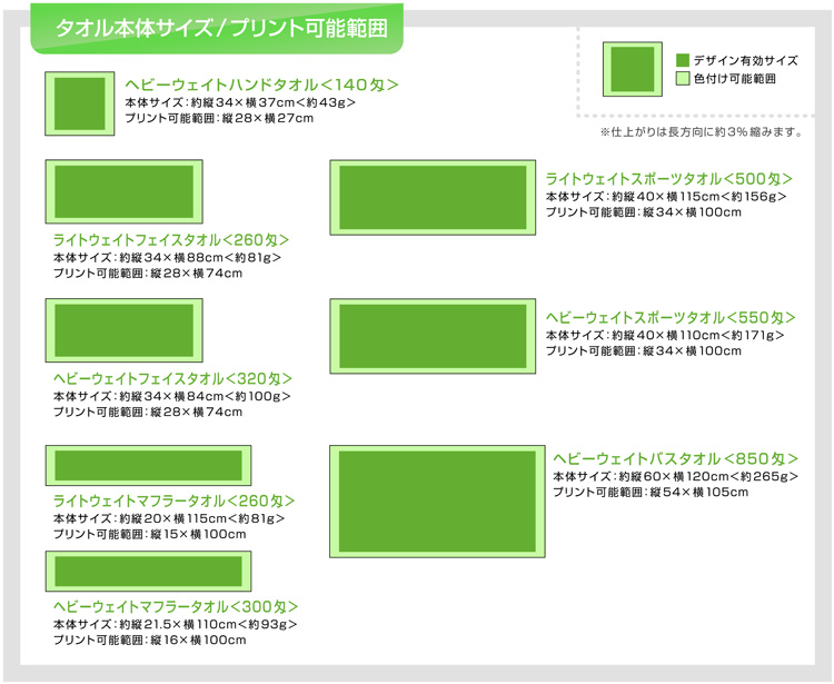 �S�ʐ����v�����g�^�I���̃T�C�Y�ƃv�����g�ł���ʐς̐���